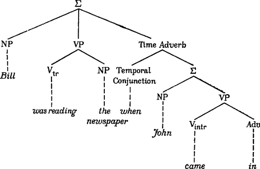 Введение в теоретическую лингвистику i_014.png