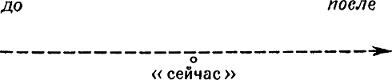 Введение в теоретическую лингвистику i_039.png