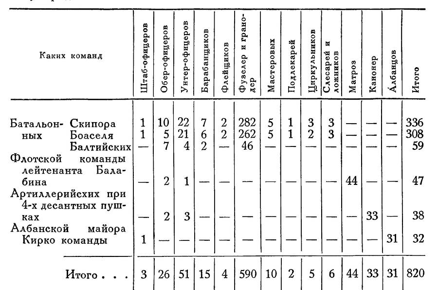 Адмирал Ушаков. Том 3 _143.jpg