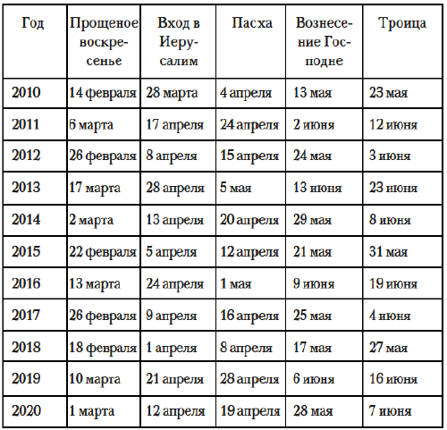 Встречаем Пасху. Традиции, рецепты, подарки i_005.png