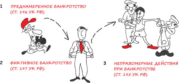 Управляемое банкротство i_114.jpg