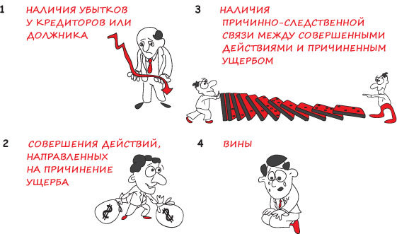 Управляемое банкротство i_115.jpg