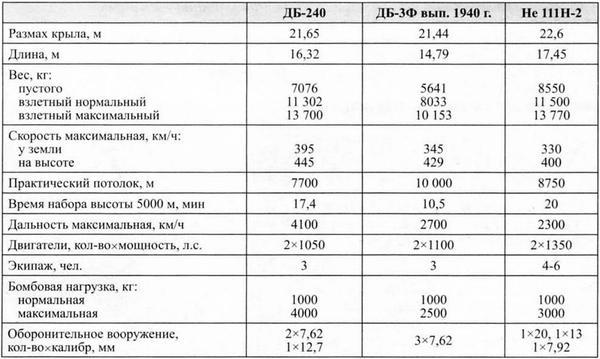 Дальний бомбардировщик Ер-2 i_098.jpg