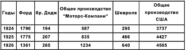 Генри Форд i_028.png