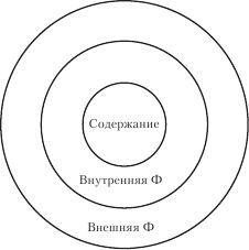 Русское литературоведение XVIII–XIX веков. Истоки, развитие, формирование методологий: учебное пособие _01.jpg