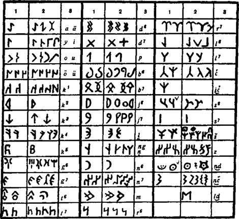 Вагрия. Варяги Руси Яра: очерк деполитизированной историографии image012.jpg