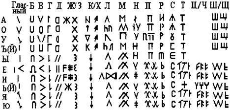 Вагрия. Варяги Руси Яра: очерк деполитизированной историографии image018.jpg