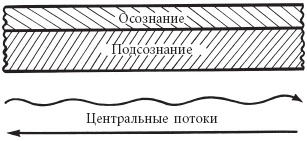 Зрелость. Система навыков Дальнейшего ЭнергоИнформационного Развития  _17.png