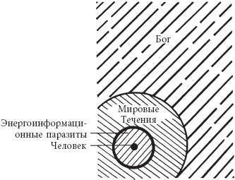 Зрелость. Система навыков Дальнейшего ЭнергоИнформационного Развития  _9.png