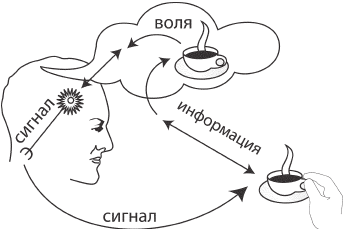 Искусство. Система навыков Дальнейшего ЭнергоИнформационного Развития _6.png