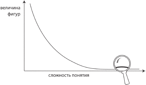 Искусство. Система навыков Дальнейшего ЭнергоИнформационного Развития _24.png