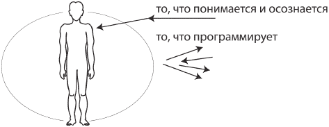 Искусство. Система навыков Дальнейшего ЭнергоИнформационного Развития _5.png