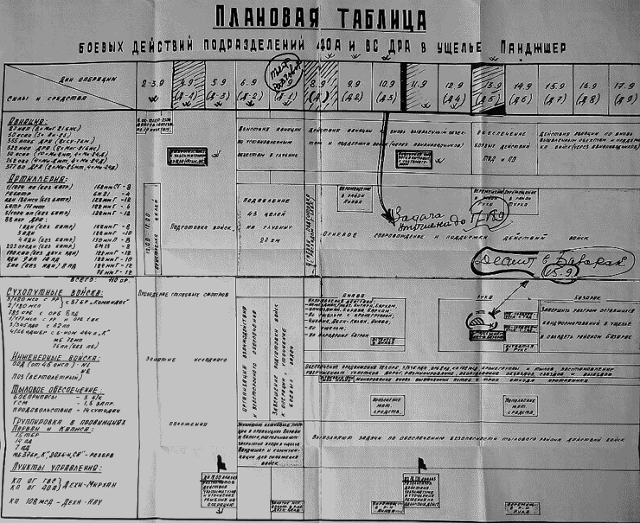 Правда об Афганской войне map_3.png
