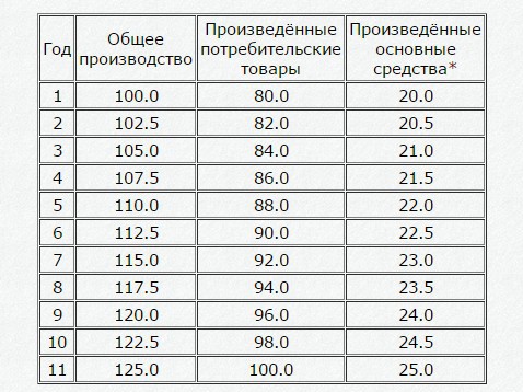 Экономика в одном уроке _20150831_130228_cr.jpg_0