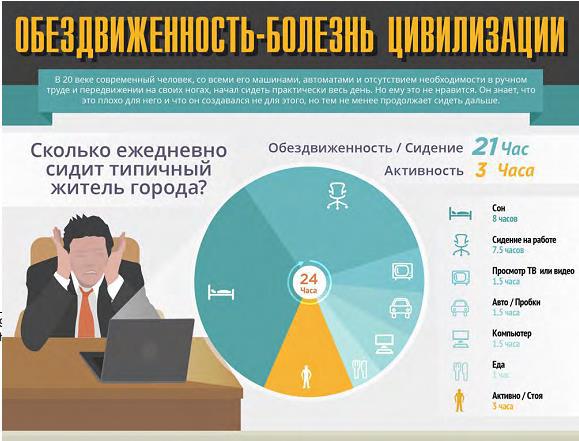 Вставай! Почему стул убивает вас, и что вы можете с этим поделать i_003.jpg