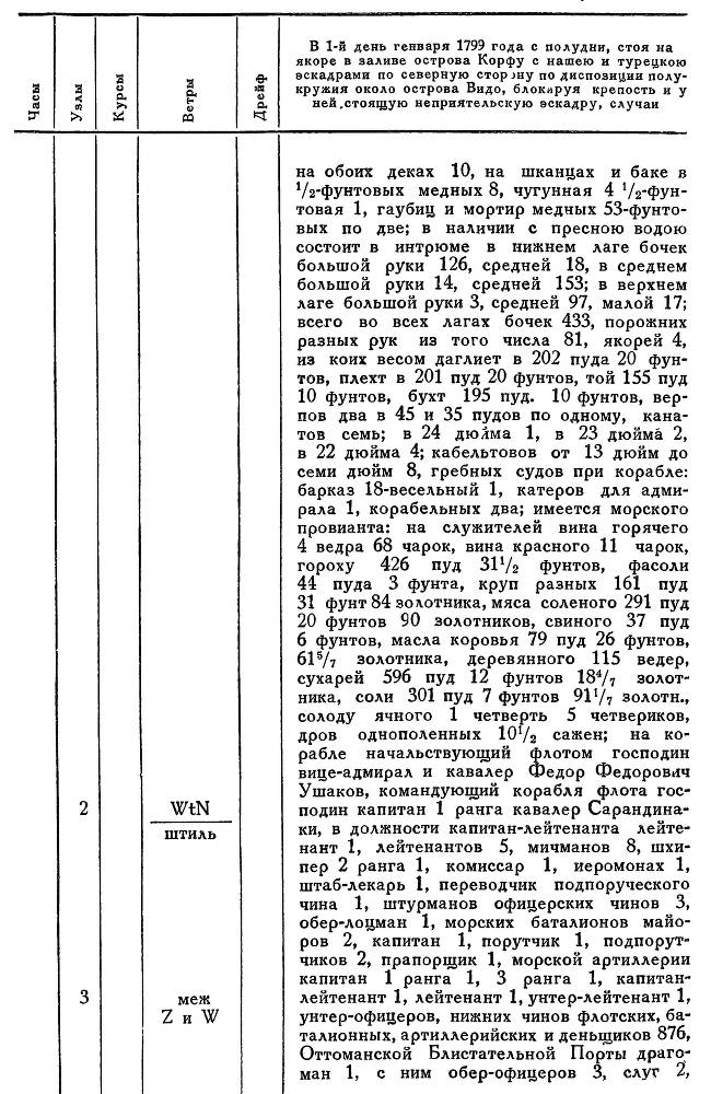 Адмирал Ушаков. Том 2. Часть 2 _71.jpg