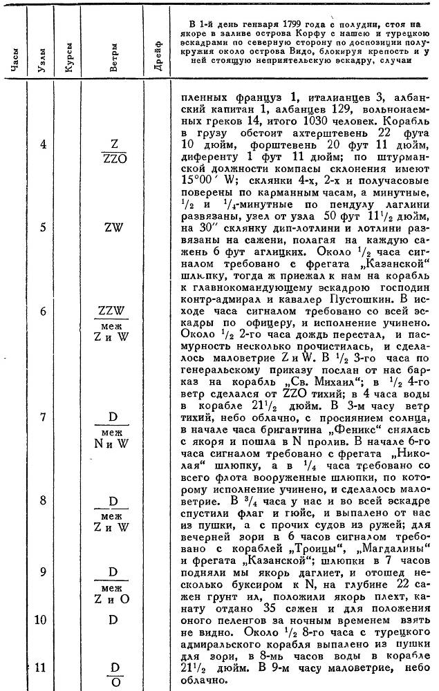 Адмирал Ушаков. Том 2. Часть 2 _72.jpg