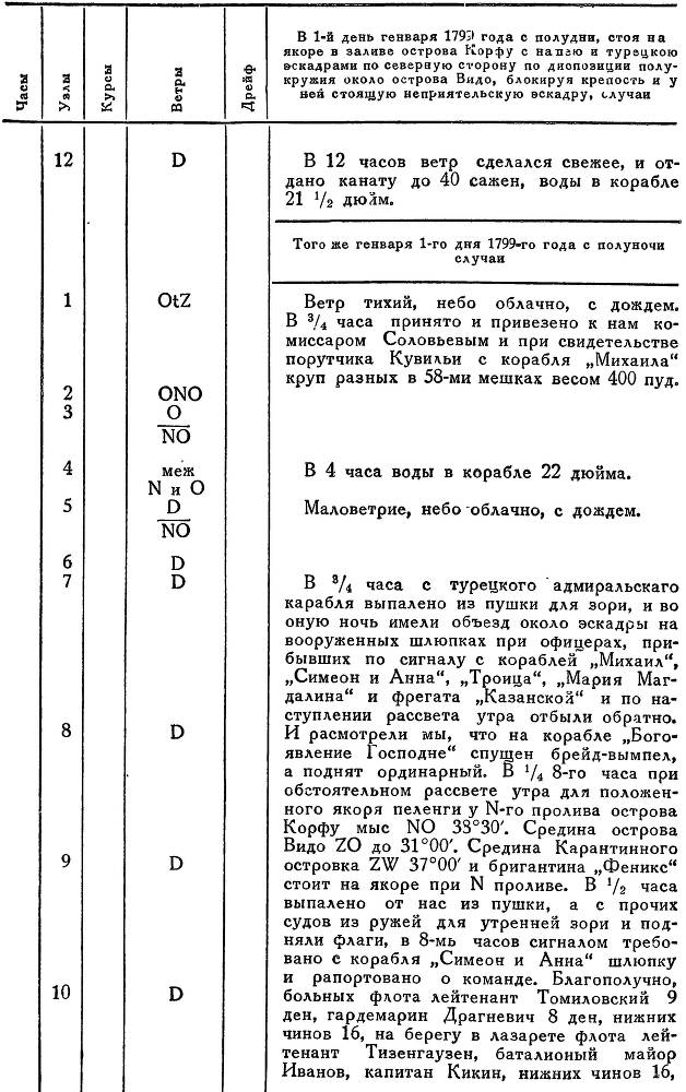 Адмирал Ушаков. Том 2. Часть 2 _73.jpg