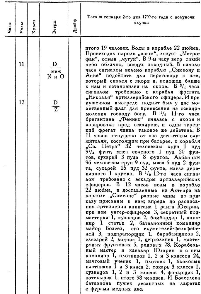 Адмирал Ушаков. Том 2. Часть 2 _74.jpg