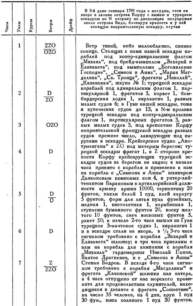 Адмирал Ушаков. Том 2. Часть 2 _75.jpg