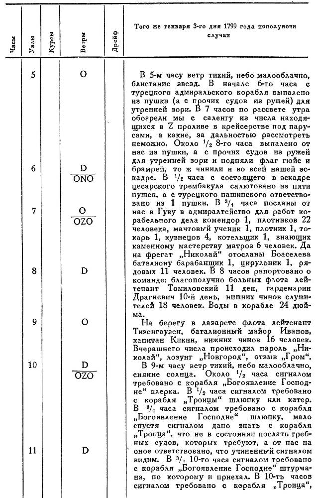 Адмирал Ушаков. Том 2. Часть 2 _77.jpg
