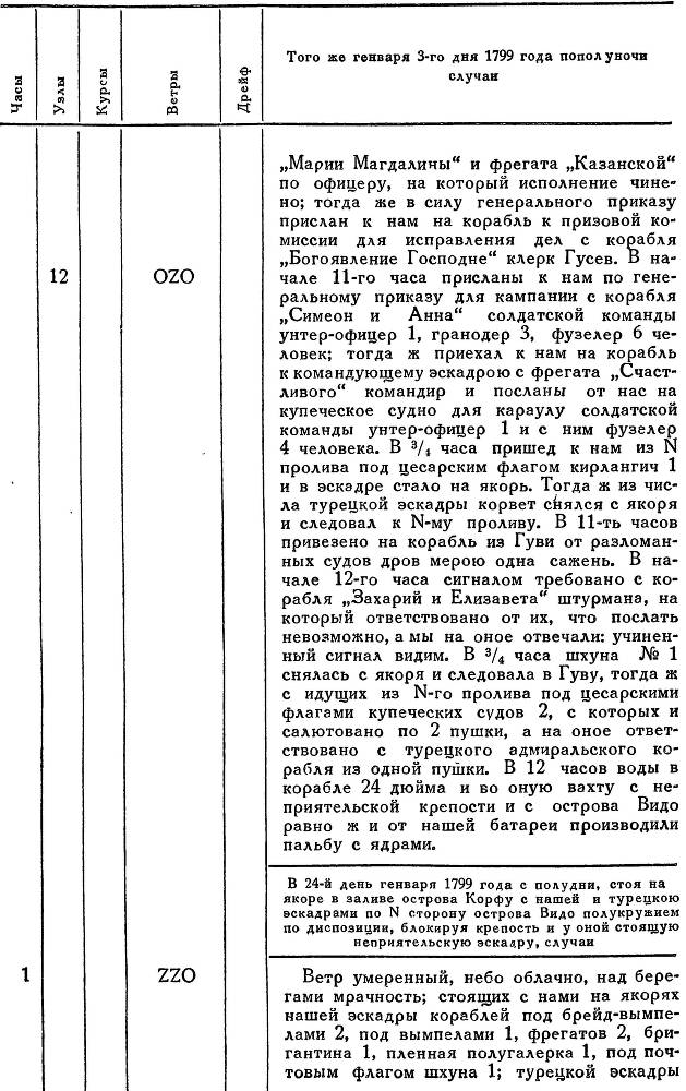 Адмирал Ушаков. Том 2. Часть 2 _78.jpg