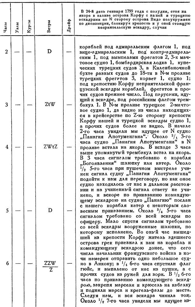 Адмирал Ушаков. Том 2. Часть 2 _79.jpg