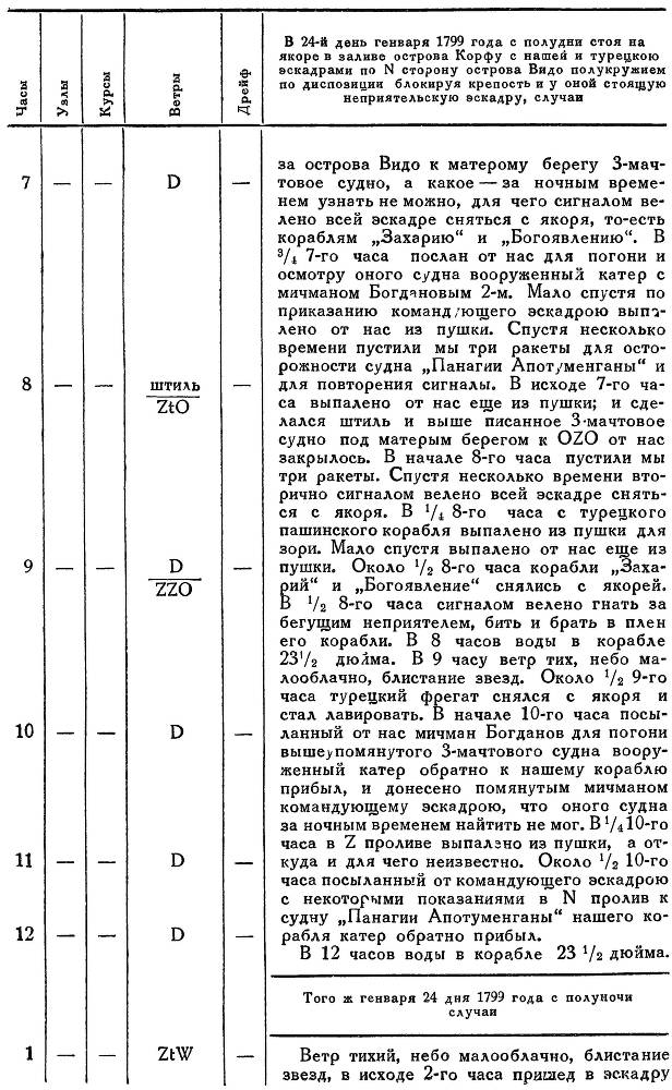 Адмирал Ушаков. Том 2. Часть 2 _80.jpg
