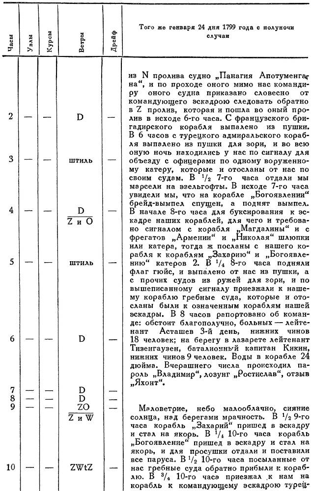 Адмирал Ушаков. Том 2. Часть 2 _81.jpg