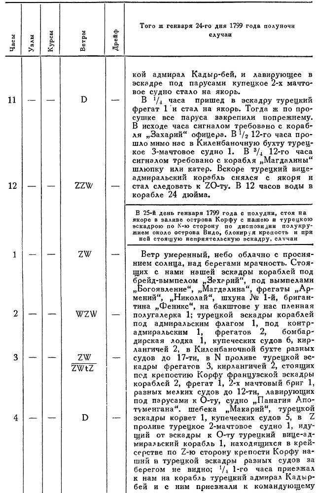 Адмирал Ушаков. Том 2. Часть 2 _82.jpg