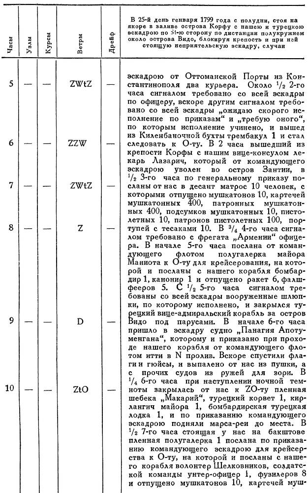 Адмирал Ушаков. Том 2. Часть 2 _83.jpg
