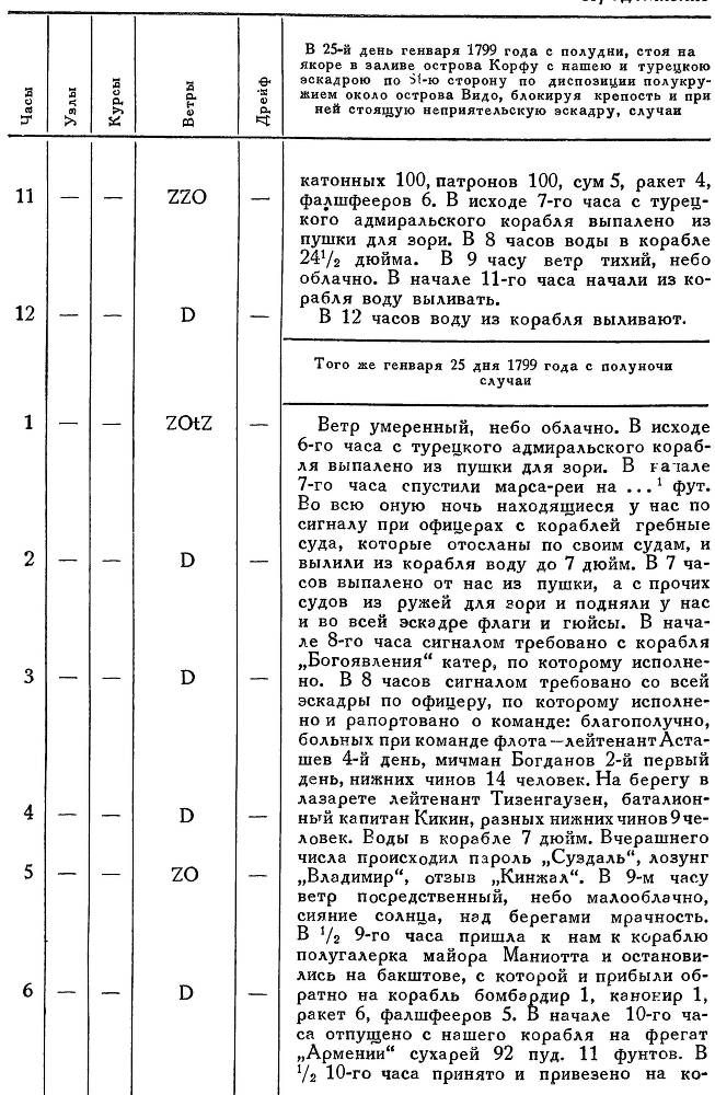 Адмирал Ушаков. Том 2. Часть 2 _84.jpg