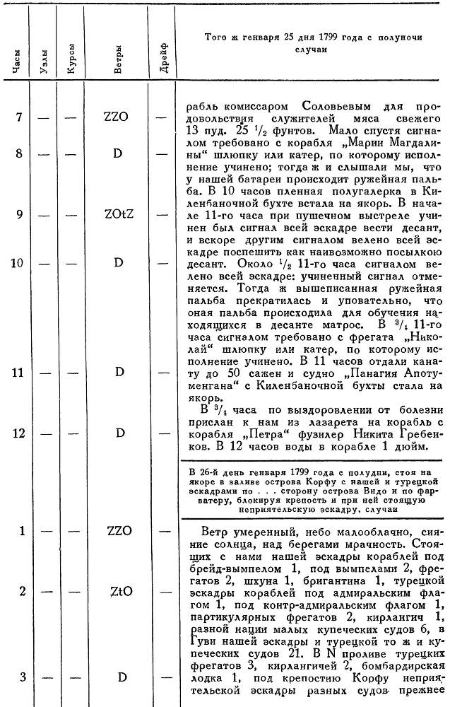Адмирал Ушаков. Том 2. Часть 2 _85.jpg