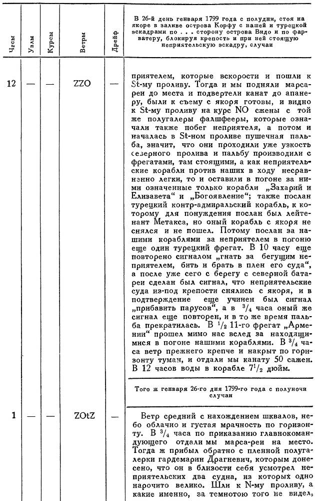 Адмирал Ушаков. Том 2. Часть 2 _87.jpg