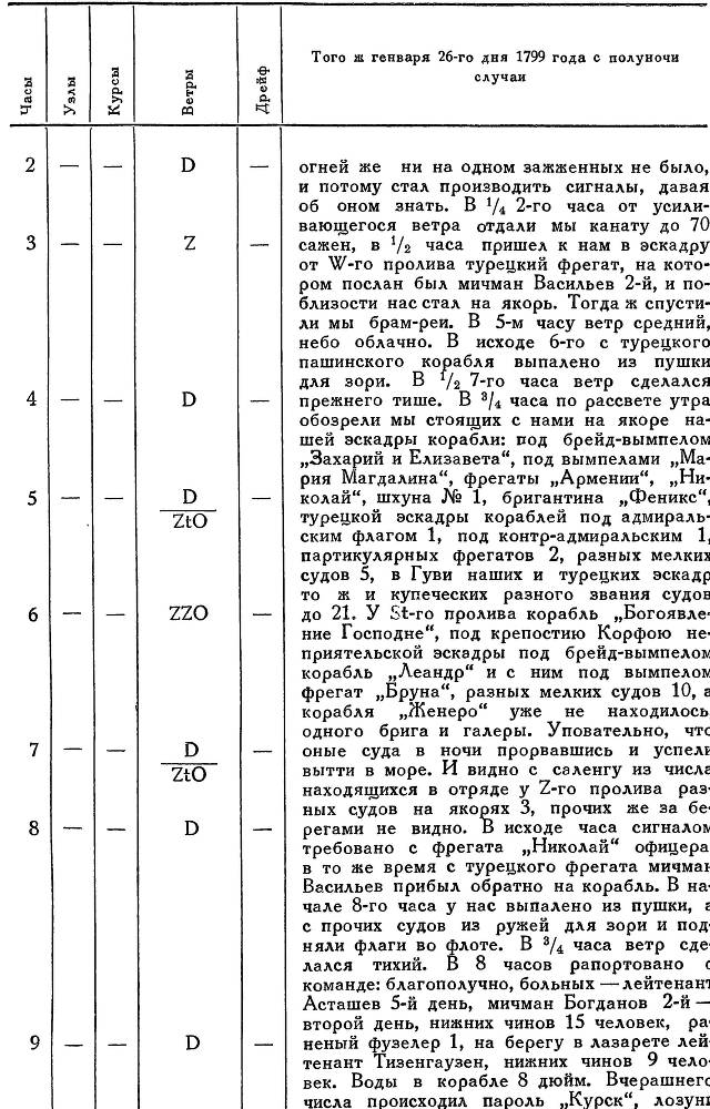 Адмирал Ушаков. Том 2. Часть 2 _88.jpg