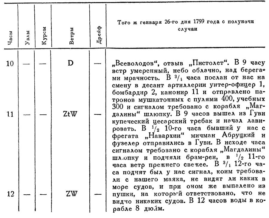 Адмирал Ушаков. Том 2. Часть 2 _89.jpg