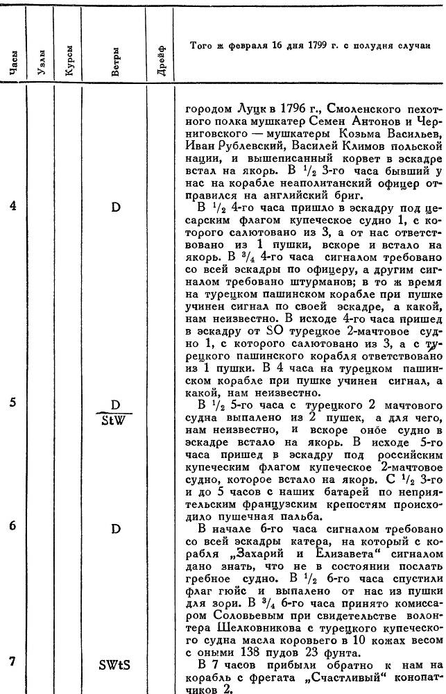 Адмирал Ушаков. Том 2. Часть 2 _107.jpg
