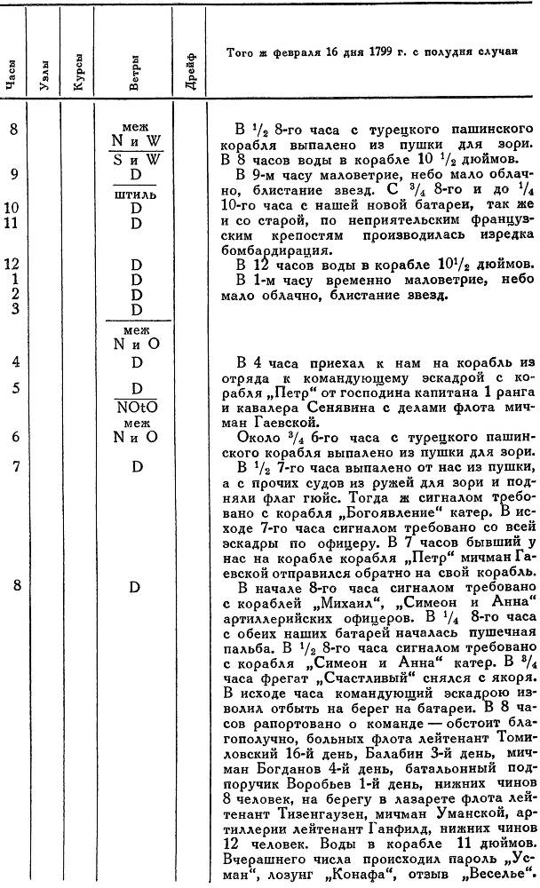 Адмирал Ушаков. Том 2. Часть 2 _108.jpg