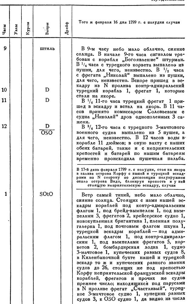 Адмирал Ушаков. Том 2. Часть 2 _109.jpg