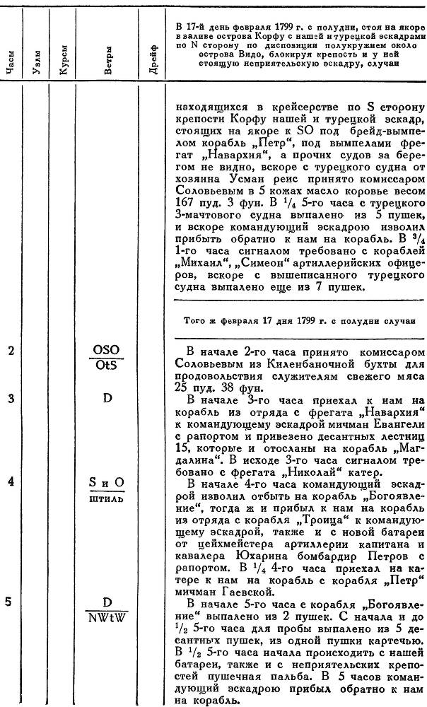Адмирал Ушаков. Том 2. Часть 2 _110.jpg