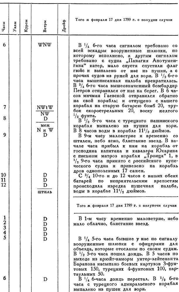 Адмирал Ушаков. Том 2. Часть 2 _111.jpg