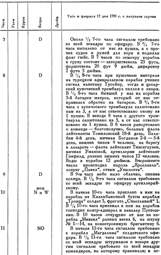 Адмирал Ушаков. Том 2. Часть 2 _112.jpg