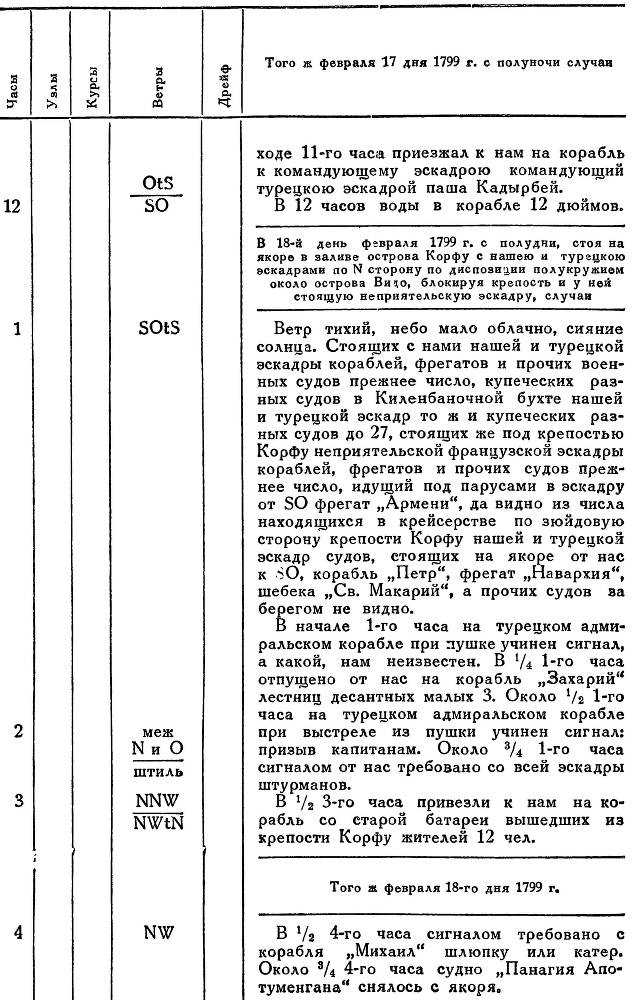 Адмирал Ушаков. Том 2. Часть 2 _113.jpg