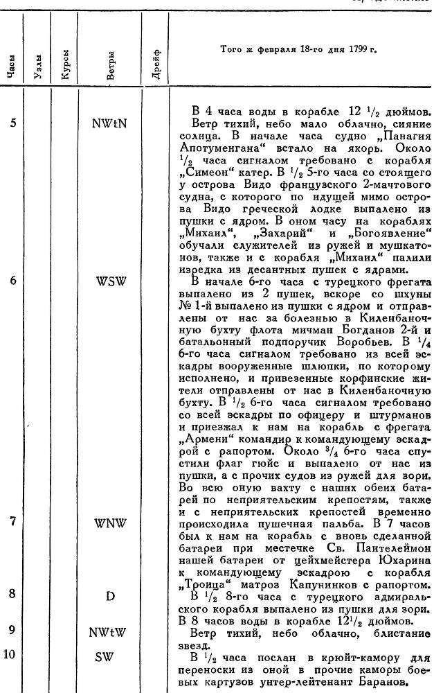 Адмирал Ушаков. Том 2. Часть 2 _114.jpg