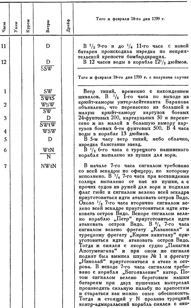 Адмирал Ушаков. Том 2. Часть 2 _115.jpg