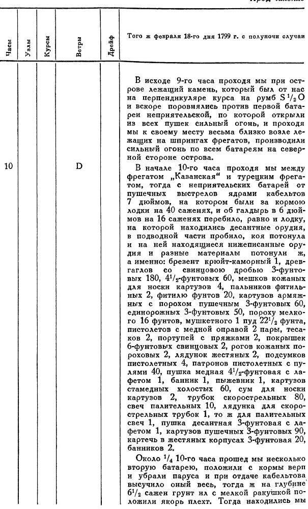 Адмирал Ушаков. Том 2. Часть 2 _119.jpg