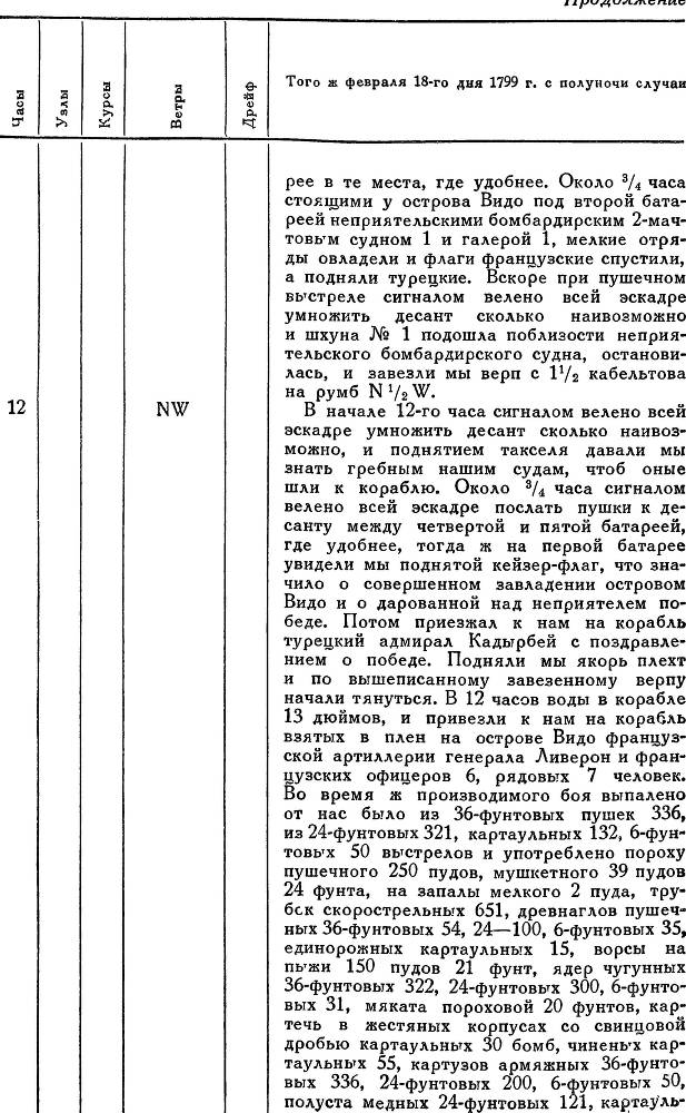 Адмирал Ушаков. Том 2. Часть 2 _121.jpg