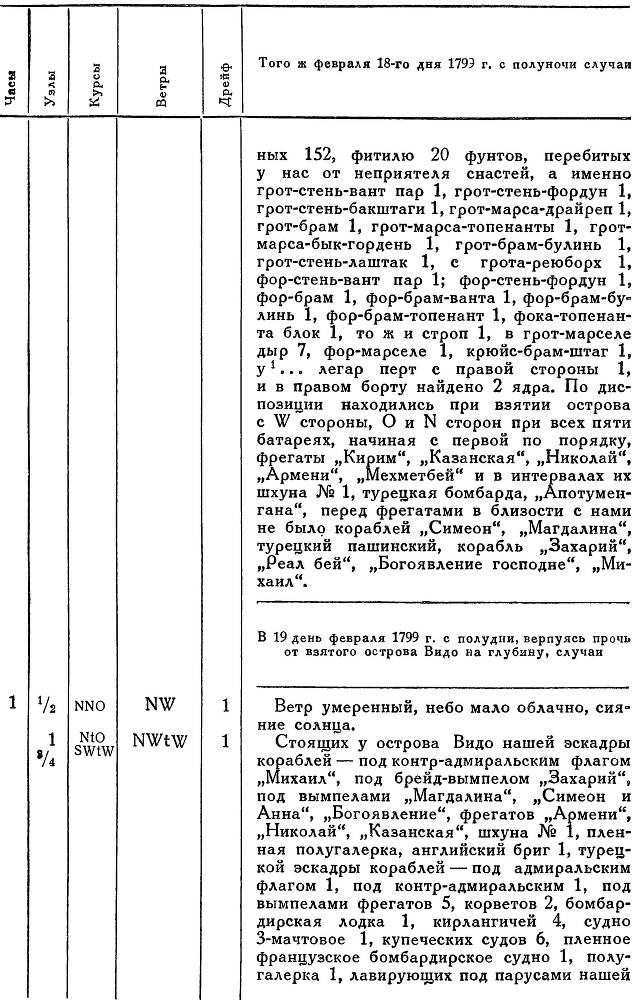 Адмирал Ушаков. Том 2. Часть 2 _122.jpg