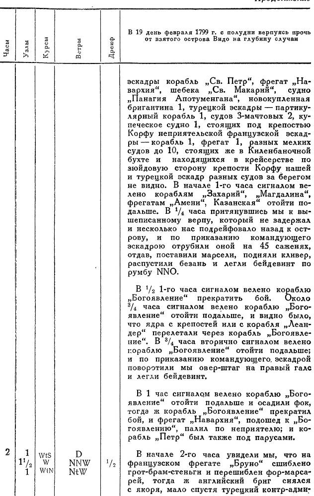 Адмирал Ушаков. Том 2. Часть 2 _123.jpg
