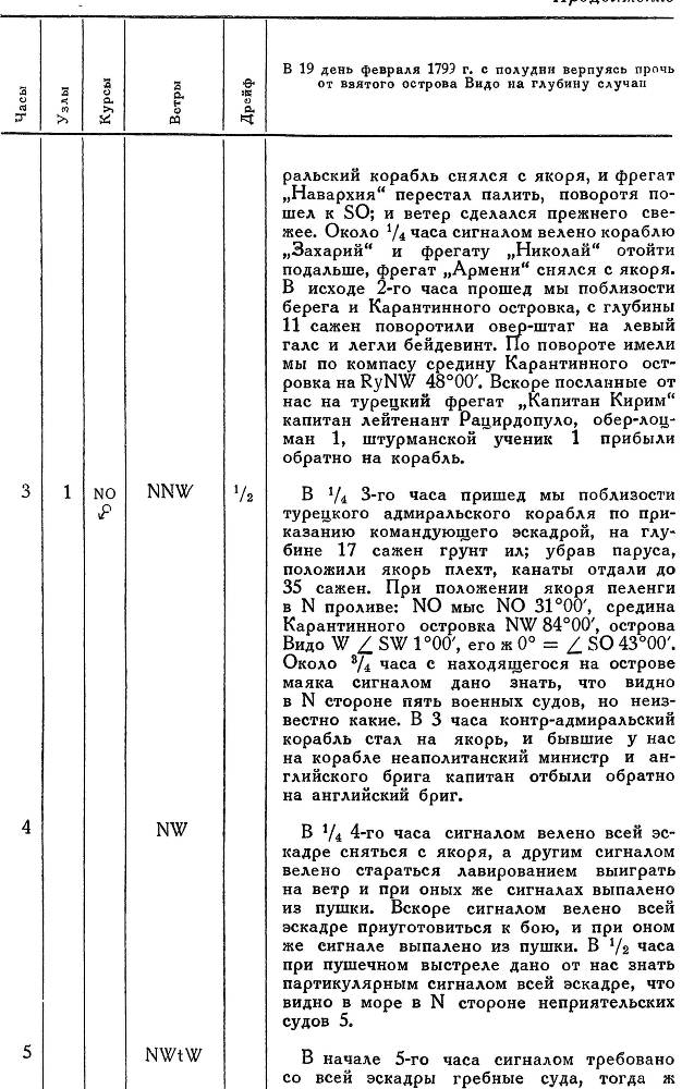 Адмирал Ушаков. Том 2. Часть 2 _124.jpg